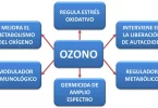 Que es la ozonoterapia y cuales son sus beneficios para la salud
