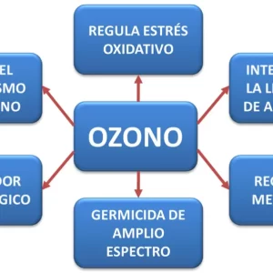 Que es la ozonoterapia y cuales son sus beneficios para la salud